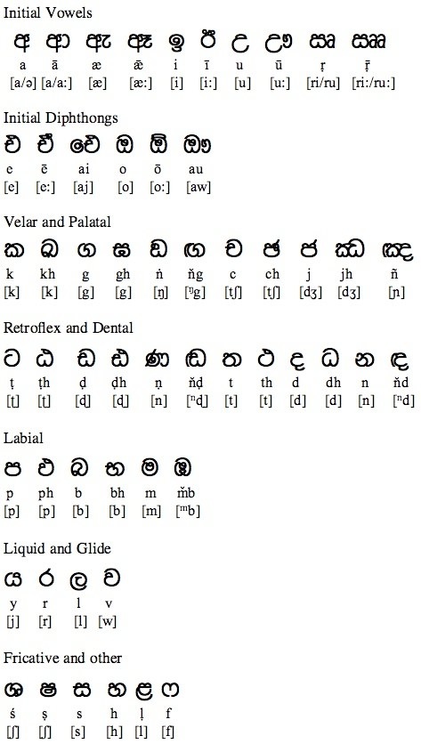 phonetic language e Sinhalese